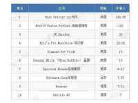 山西善抱商贸有限公司